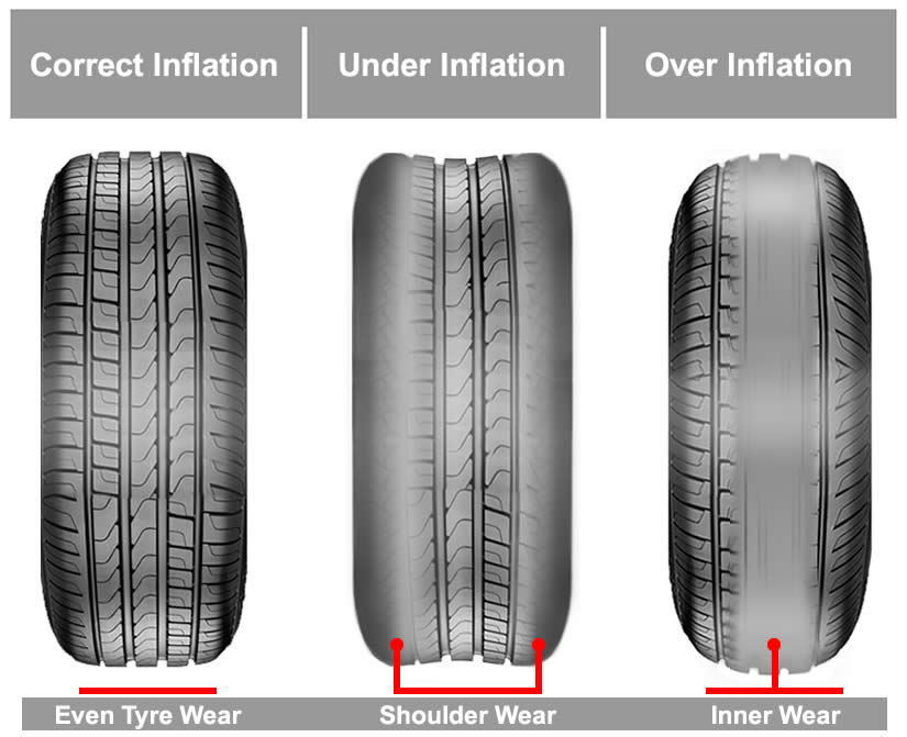 Tyre Condition